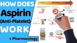 How does Aspirin Work  Pharmacology [upl. by Richter738]