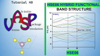 How to do HSE06 Hybrid Functional Band Structure Calculation for MoS2 by VASP amp VASPKIT dbinfotech [upl. by Upton]