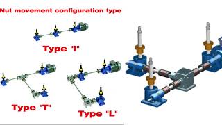 worm gear lifting mechanism for screw jack system [upl. by Johathan]