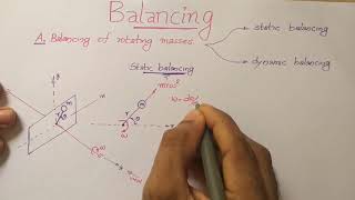 Balancing  Static Balancing Introduction  Balancing of rotating Masses  DOM  KTU S6 MECHANICAL [upl. by Inaoj]