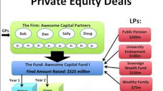 What is Private Equity  An Explanation of Private Equity by PrivcapTV [upl. by Erl]