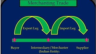 Merchanting Trade  Merchant Trade  Import Leg Payment  Export Leg Receipt [upl. by Thoma734]