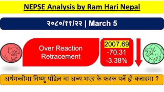 20801122  Nepse Daily Market Update  Stock Market Analysis by Ram Hari Nepal [upl. by Navonoj]