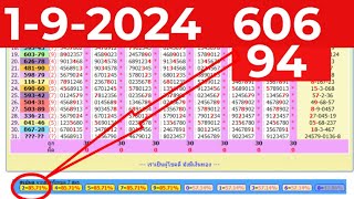 192024 LOTTO THAILAND FULL GAME UPDATE By InformationBoxTicket [upl. by Allis]