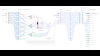 Transformer Neural Network Architecture Explanation  GenAI  NLP  Attention is all you need [upl. by Placido]