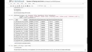 QuantLib notebooks duration of a floatingrate bond [upl. by Leyameg]