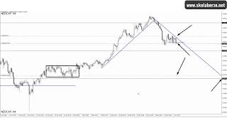 NZDCHF mršav profit berza forex nzdchf [upl. by Nylssej]