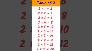 shorts  table  2 ki table  2 ka table  table 2 ka  table of 2  kids Play and Learn [upl. by Alimac647]