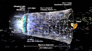 William Lane Craig Contingency Argument Refuted [upl. by Schinica]