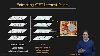 SIFT Detector  SIFT Detector [upl. by Halas702]