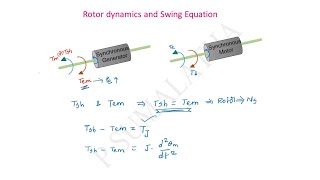 ROTOR DYNAMICS and SWING EQUATION [upl. by Onitnatsnoc]