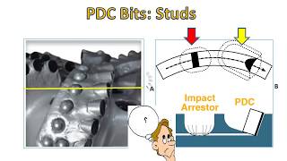 PDC Bits Impact Arrestors [upl. by Eldridge]