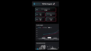 TikTok Dashboard Template for Looker Studio lookerstudio tiktok dashboard googledatastudio [upl. by Roeser]