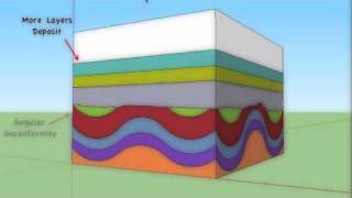 Principles of Stratigraphy and CrossCutting Relationships [upl. by Donalt]