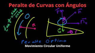 Peralte de Curvas Teoría y Práctica  Movimiento Circular Uniforme [upl. by Asilenna610]