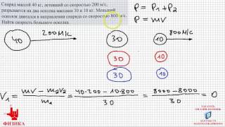 Физика Задача на импульс тела Закон сохранения импульса [upl. by Poppo]
