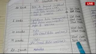 Childhood ImmunisationVaccination Schedule0 to 5  age in 120 SecondsBorn pre 2020 [upl. by Leid]