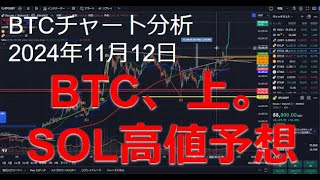 2024年11月12日ビットコイン相場分析 [upl. by Nayek]