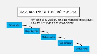 Wasserfallmodell [upl. by Atinehs]