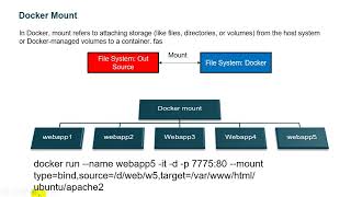 SS15 Docker Mount [upl. by Victoria989]