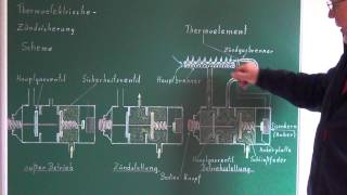 thermoelektrische Zündsicherung am Gasbrenner  Funktion [upl. by Roseline]