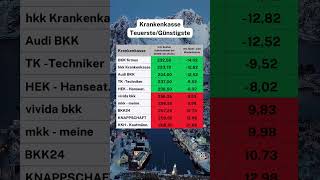 Habt ihr in letzter Zeit eure Krankenkasse gewechselt krankenkasse krankenkassen caminvesting [upl. by Elocan]