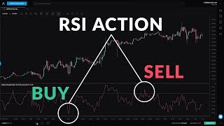 Beginner Guide to the RSI Indicator [upl. by Ardnwahs750]