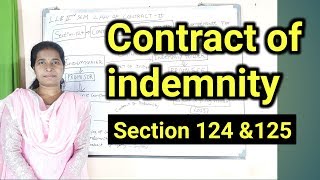 CONTRACT OF INDEMNITY Section 124 amp125 Indian Contracts Act 1872 telugu advocate sowjanya hyderabad [upl. by Eardna]