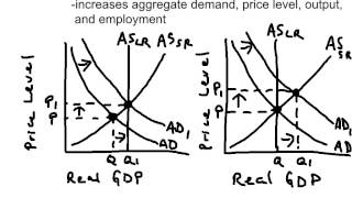 NB3 Expansionary Fiscal Policy Explained [upl. by Connor]