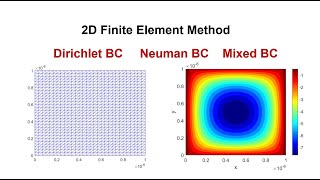 2D finite element method based on Galerkin approach [upl. by Buroker365]