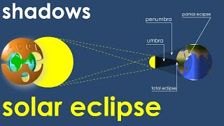 SHADOWS  SOLAR ECLIPSE  UMBRA  PENUMBRA  Optics [upl. by Branen]