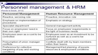 Introduction to HRM [upl. by Jocelin383]