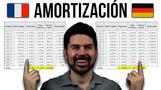 Método de amortización Francés y Alemán ¿Cuál es mejor [upl. by Dlaniger]