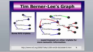 The Semantic Web  An Overview [upl. by Alena]