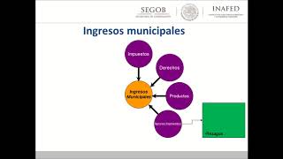 Ingresos Municipales [upl. by Short]