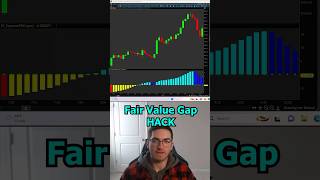 Fair Value Gap HACK trading daytrading101 stocks stockmarket shorts [upl. by Schulze]