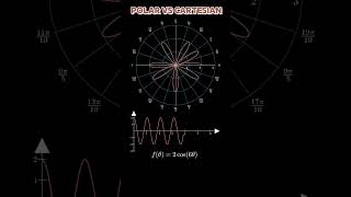 polar vs Cartesian coordinates system [upl. by Amahcen551]