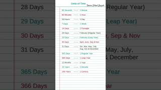 Units of time 🕒 unit time educationalvideo feedshorts learning shortsfeed foryou physics [upl. by Standing]