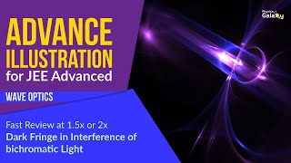 13 Advance Illustration  Wave Optics  Dark Fringe in Interference of bichromatic Light [upl. by Chadd981]