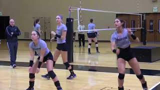 Purdue Volleyball Serve Receive Concepts [upl. by Manton763]