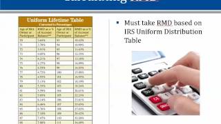 Making Sense of Required Minimum Distributions [upl. by Allista]