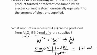 Faradays Law Explained 1 [upl. by Madison]