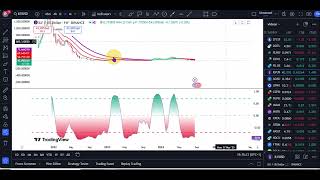 Illuvium Bull Market Strength Index  Illuvium ILV Price Prediction [upl. by Howey]