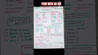 PROBABILITY FORMULASHow to use Probability10th12 Maths cbse [upl. by Eliseo55]