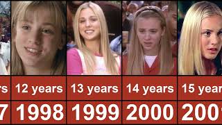 Kaley Cuoco Through The Years From 1991 To 2023 [upl. by Levison]