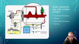 Common Rail Diesel  No Start Fuel System Basics [upl. by Aubrette]