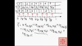 Simple Haar Wavelets Part 01 Signal Functions Samples amp Step Functions [upl. by Ellwood17]