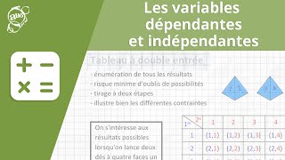 Allô prof  Les variables dépendantes et indépendantes [upl. by Yleik853]