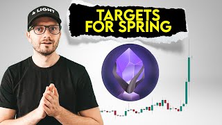 SPELL Token Price Prediction Targets for spring [upl. by Lucian923]