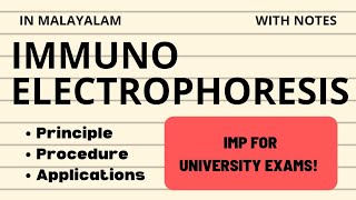 IMMUNOELECTROPHORESIS  principle procedure and applications  Learn In [upl. by Akeret]